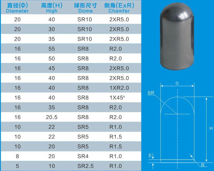 鎢鋼柱釘